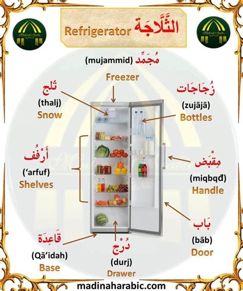 Pin By Wendy Lee On Arabic Learn Arabic Language Learning Arabic