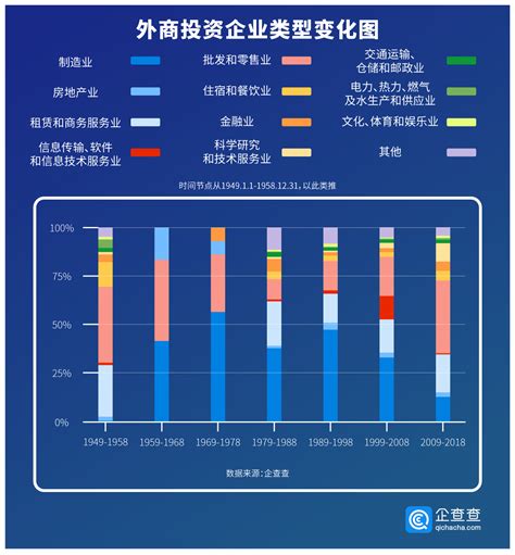 创投观察｜三张图了解外资在华四十年 36氪