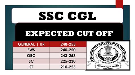 Ssc Cgl Expected Cut Off Staff Selection Commision Youtube