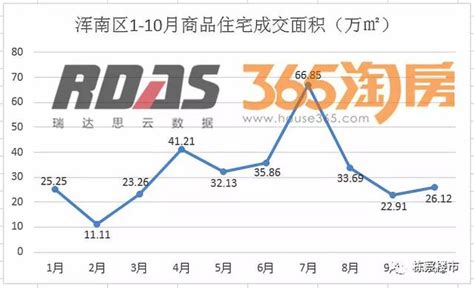 限購政策其實是解救渾南樓市的秘藥 2019，渾南機遇尚在否？ 每日頭條