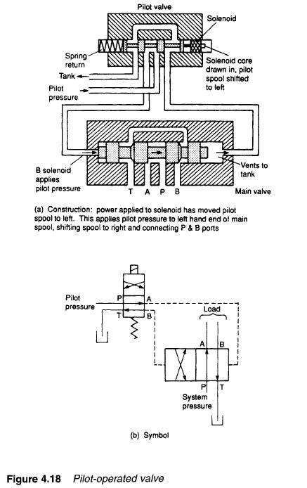 Hydraulic Solenoid Valve Circuit Diagram - efcaviation.com