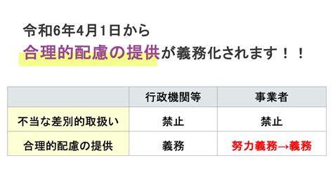 合理的配慮の提供義務とは〜改正障害者差別解消法〜 スローコミュニケーションプロジェクト