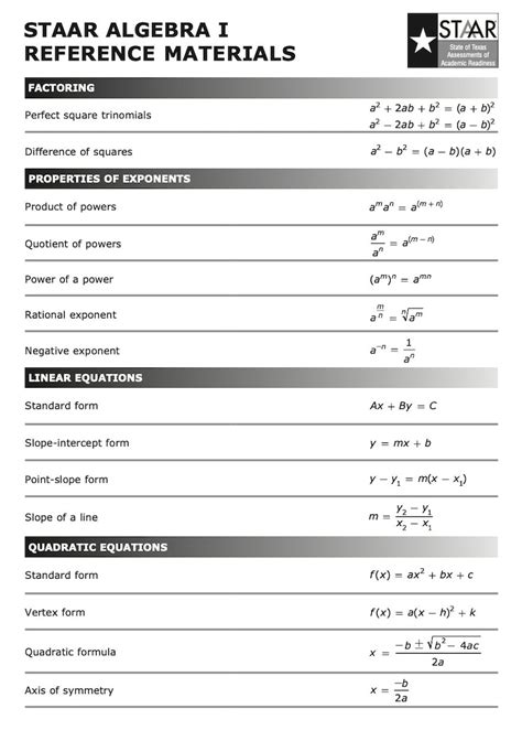 Math Staar Algebra Reference Chart Poster Anchor Chart Middle School Educational Poster