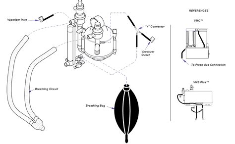 Midmark Vms Anesthesia Machine Installation Guide