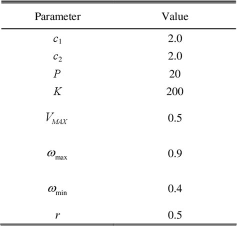 Table From Strathprints Institutional Repository Accurate