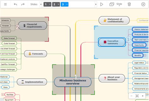 5 Aplicaciones Online Para Crear Mapas Conceptuales⚡ Aposte Com