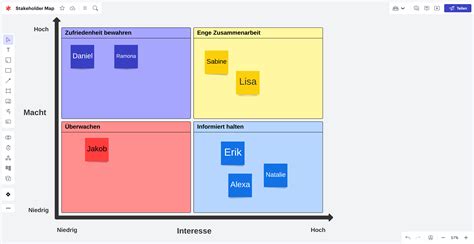 Stakeholderanalyse Beispiele Und Vorlagen Lucidspark