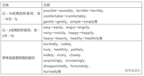 近6年高考英语5大类词形转换全汇总 高考直通车