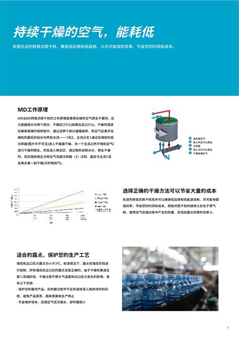 阿特拉斯配备高压活塞增压机的无油中压螺杆空压机zd800 4000 无锡帝力坚特科技有限公司