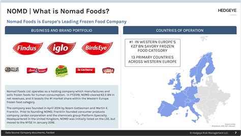 Chart Of The Day The Hedgeye Edge Nomad Foods Nomd