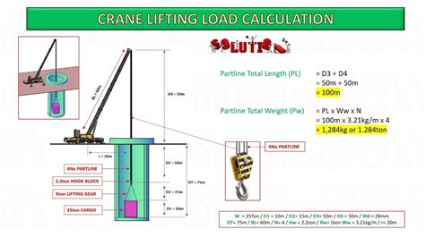 Single Crane Lifting Load Calculation For Underground Lifting