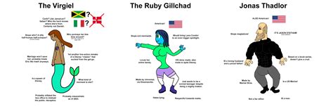 Ruby Gillman 10 Virgin Ariel Vs Chad Ruby Gillman Vs Thad Jonas Taylor Virgin Vs Chad