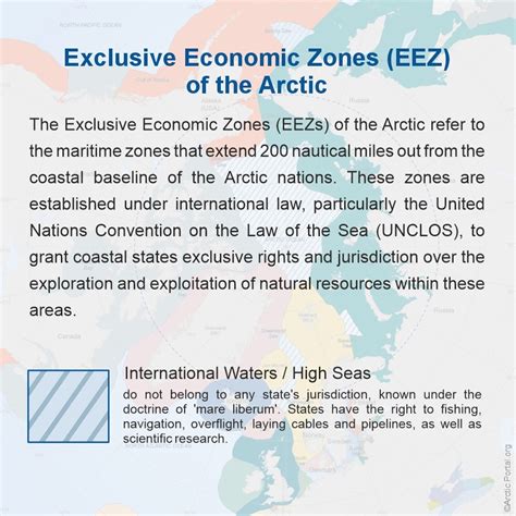 Exclusive Economic Zones Of The Arctic EEZ Arctic Portal