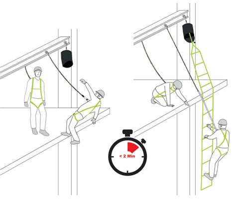 Northrock Safety EVALAD1 Webbing Rescue Ladder 6m Singapore Fall