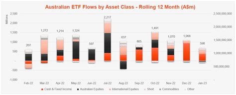 Betashares Australian Etf Review January Betashares