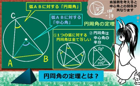 円周角の定理 理数系学習サイト Kori