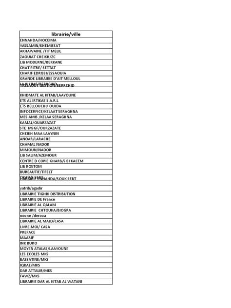 Adresse Email Pdf