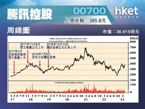 2圖預測阿里京東 分拆點利好股價