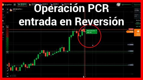 Operaci N Reversi N Mercado Otc Domina Las Opciones Binarias En