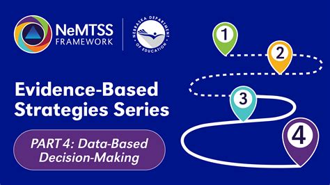 “data Based Decision Making” Webinar Now Available Nemtss Framework