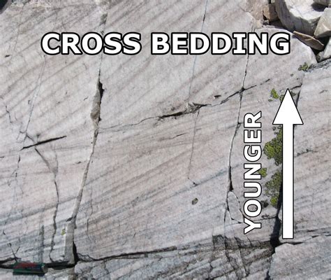 Cross Bedding Lochaber Geopark