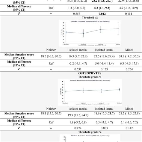 Kellgren-Lawrence Grading System for Osteoarthritis | Download Table