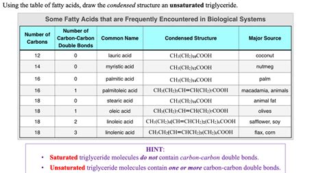 Answered 2 15 Using The Table Of Fatty Acids  Bartleby