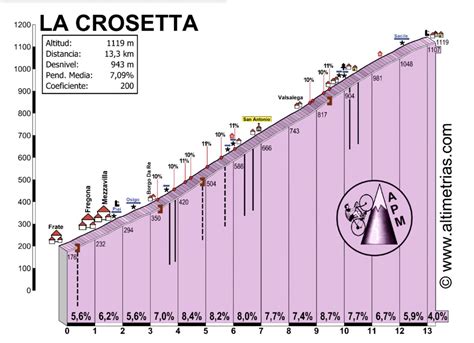 APM Altimetrias On Twitter El Duro Tramo Final De Forcella