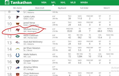 Tankathon (2023-24 Season Edition) - Page 3 - NY Jets Forum - JetNation.com