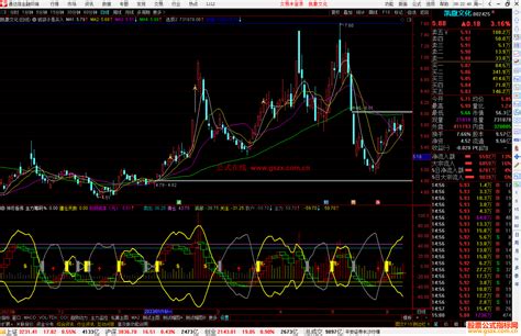 通达信神奇看佛组合出来的经验总结指标 副图选股指标 通达信公式 公式网