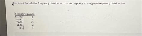 Solved Construct the relative frequency distribution that | Chegg.com