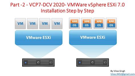 Part Vcp Dcv Vmware Vsphere Esxi Installation Step By