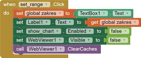 Displaying Chart From Google Sheet MIT App Inventor Help MIT App