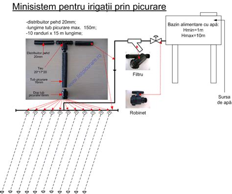 Schema Instalatie Picurare Fare Di Una Mosca