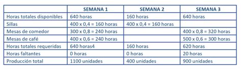 Qu Es La Capacidad De Producci N Y C Mo Calcularla Mrpeasy Blogs