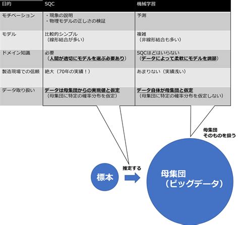 品質管理における機械学習の有用性 ～事例に学ぶ、製造業での機械学習の活用方法～│データラーニングギルド データサイエンティストblog