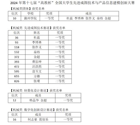 机电学院学子在全国大学生先进成图技术与产品信息建模创新大赛中荣获佳绩