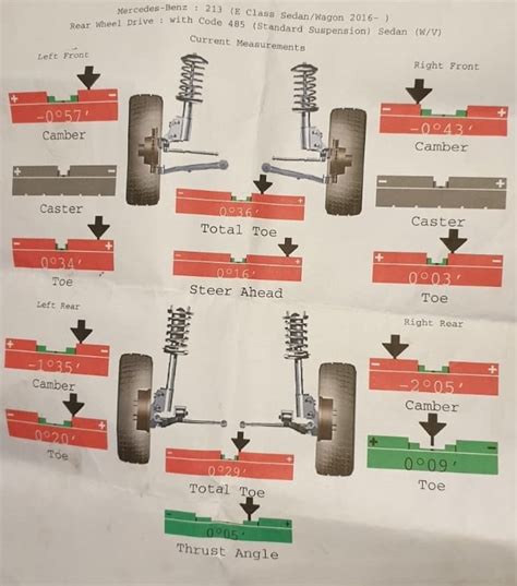 Wheel Alignment Explained Animation Camber Caster Toe Toe 56 Off