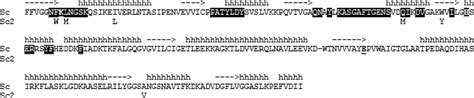 Figure 1 From The Effects Of Consensus Mutations On Yeast Enzyme