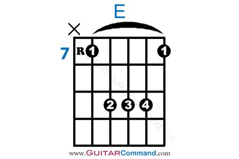 E Chord Guitar Finger Position Diagrams & Photos