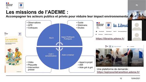 Mobilit La R Union Replay Du Webinaire Ademe Smtr Du Avril