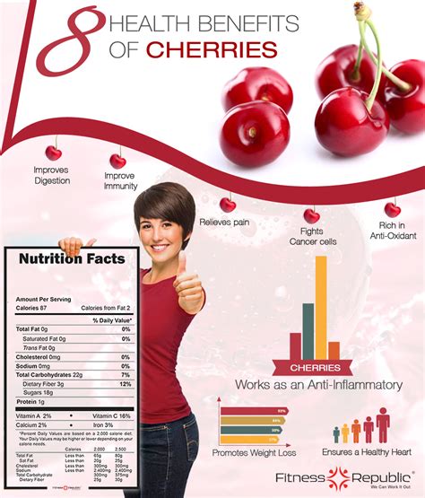 What Are The Health Benefits Of Cherries HRF