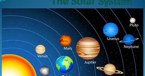 4th Grade Solar System