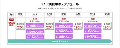 楽天トラベルスーパーセールはいつから9月4日20時開始得する方法徹底解説 たびハピ