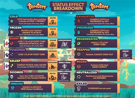 Temtem Status Effects And What They Do Hold To Reset