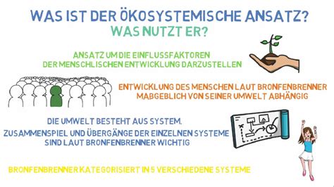 Bronfenbrenner Modell Kosystemischer Ansatz Einfach Erkl Rt