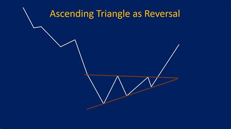 8 Popular Reversal Patterns And How To Trade Them