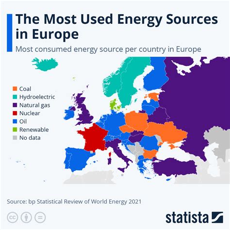 Energetyczna Mapa Europy Paliwa Kopalne Maj Si Dobrze Biznes I Klimat