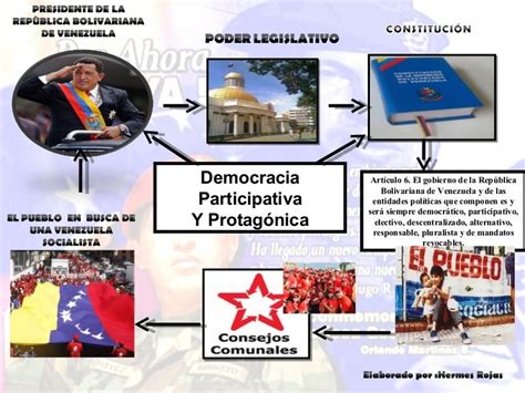 Democracia Mapa Mental