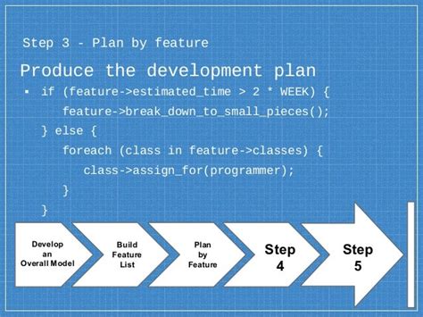 Feature Driven Development